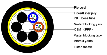 cable structure.jpg