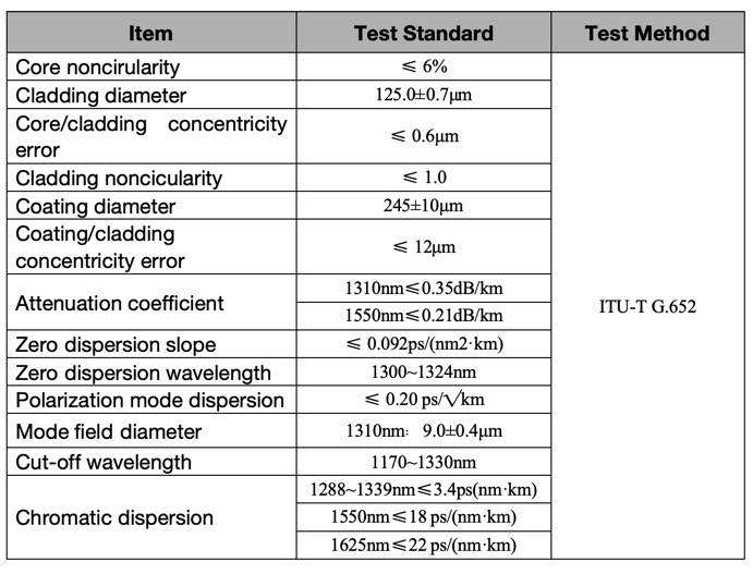 Fiber parameter.jpg