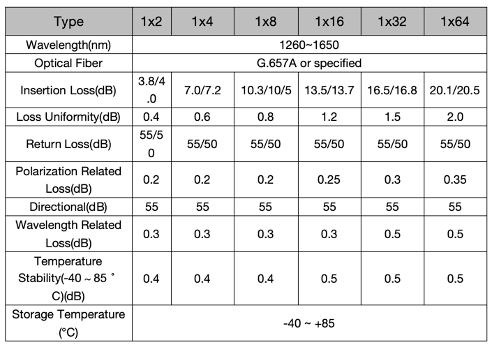PLC Splitter Specification.png